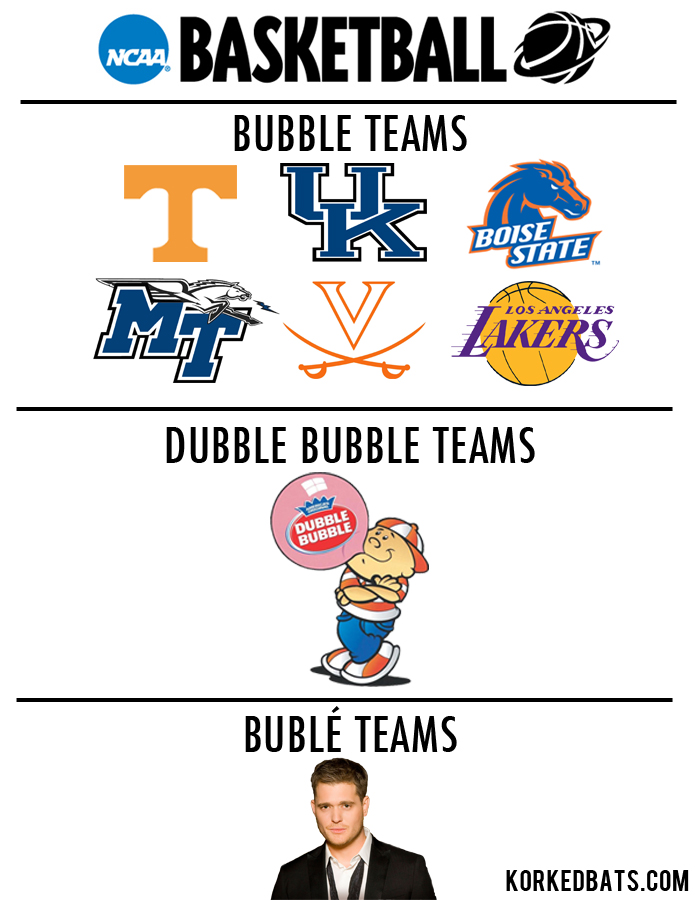 NCAA Bubble Teams Updated Korked Bats
