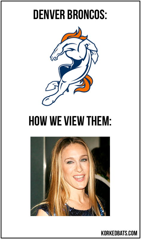 How We View - Broncos