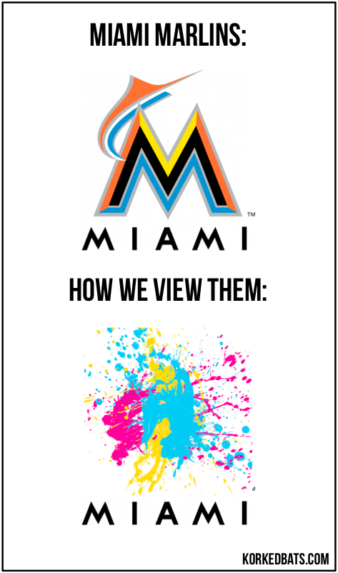 How We View - Marlins