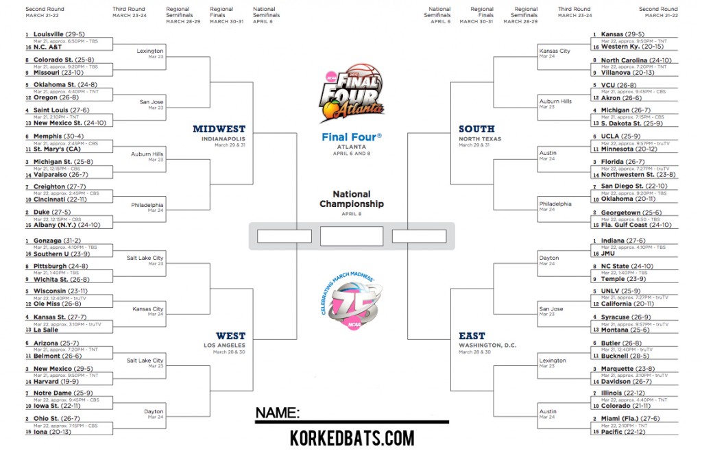 March Madness Bracket - Blank