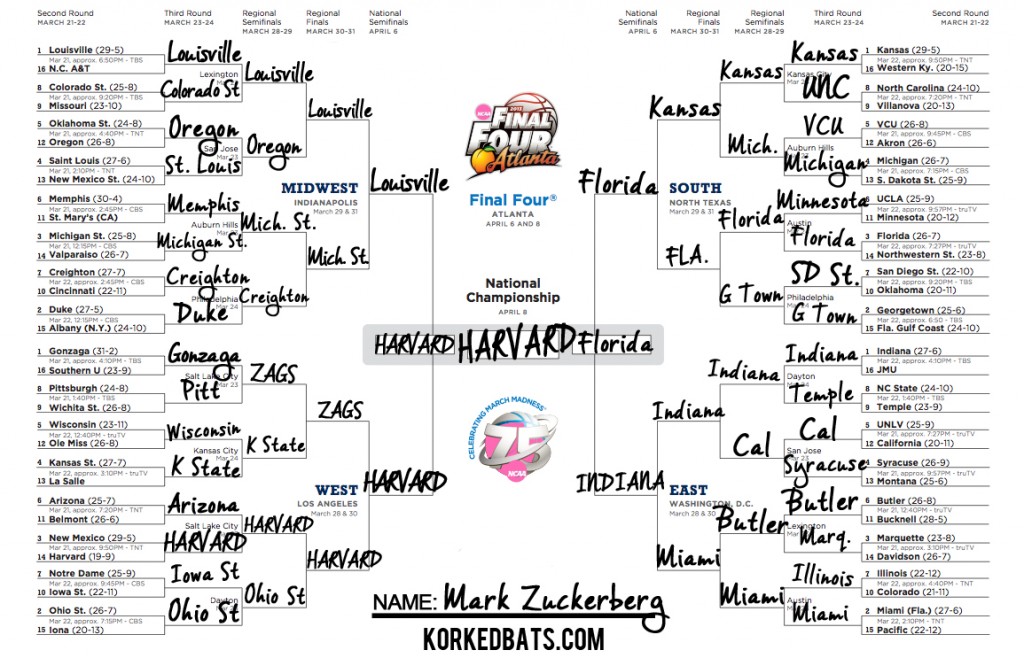 March Madness Bracket - Mark Zuckerberg