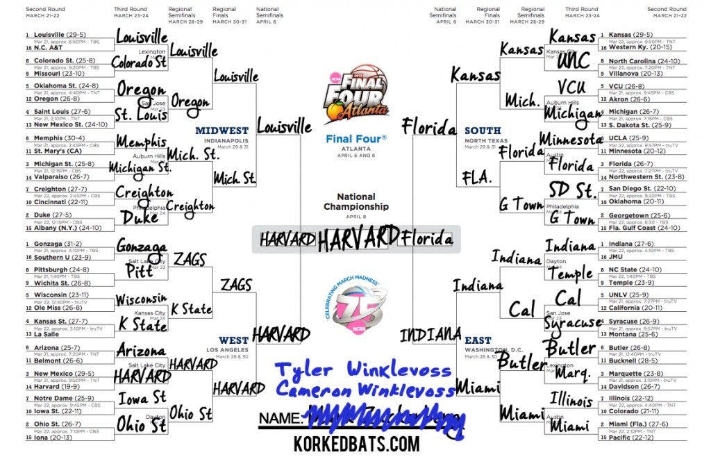 March Madness Bracket - Winklevoss Twins
