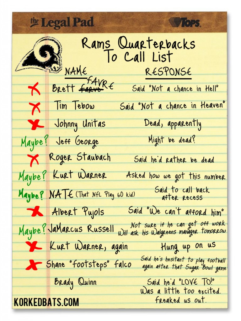 Rams Quarterback List 2