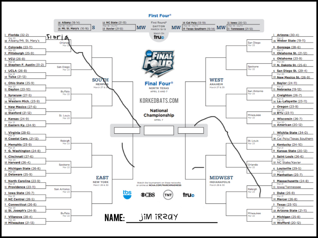 Famous March Madness Bracket - Jim Irsay