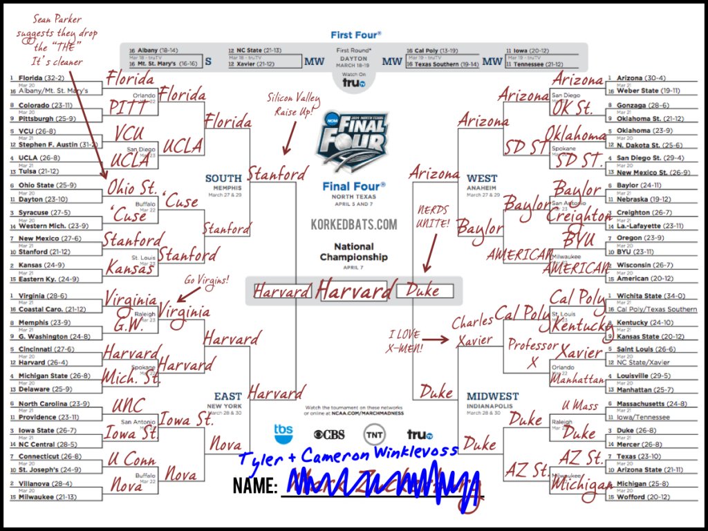 Famous March Madness Bracket - Winklevoss Twins