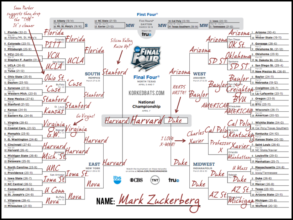 Famous March Madness Brackets - Mark Zuckerberg