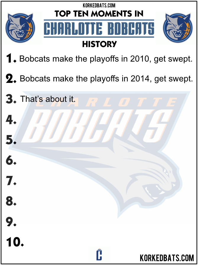Charlotte Bobcats Top Ten Moments