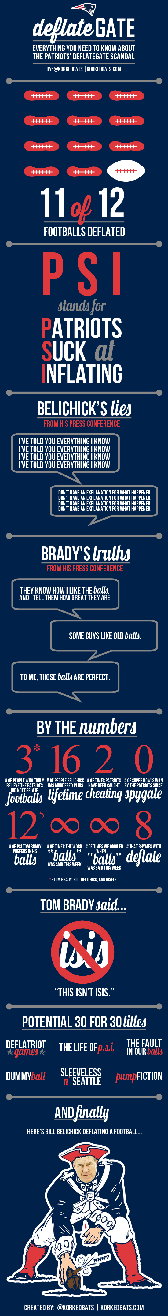 Deflate Gate Inforgraphic