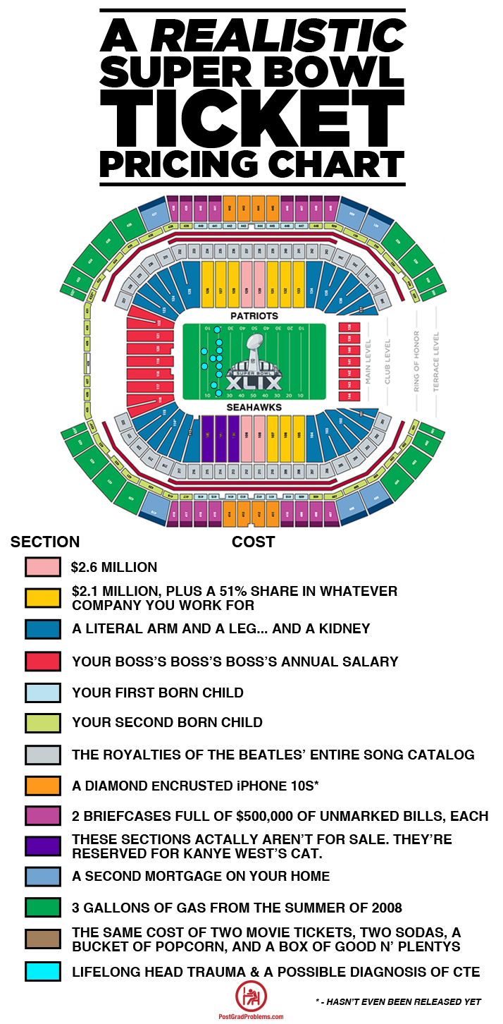 Realistic Super Bowl Seat Price Chart - REVISED